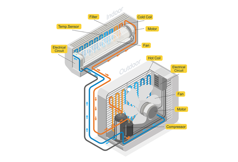 How Mini Split Heat Pumps Work