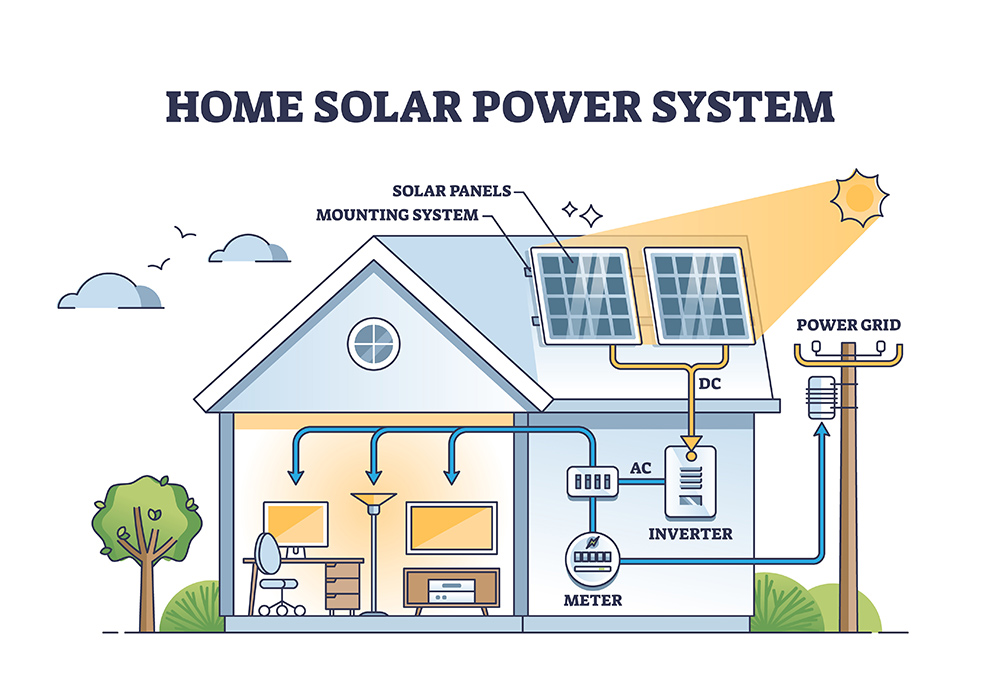 Home solar power system with roof sun panels mounting outline diagram.